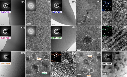 Figure 3. HRTEM and selected-area electron diffraction of the water-cooled samples.