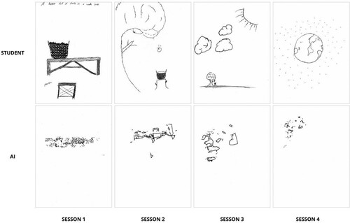 Figure 7. The visual artifacts and interview from the iteration sessions show the students’ exploration that are influenced by the AI’s drawing. The student refers to incorporating dots in their drawing similar to the AI’s drawings from the previous session. However, the interview revealed the student’s uncertainty toward the AI’s drawing. The student was influenced by AI and the concepts, but they weren’t actively building on the concepts as it would have happened in person-to-person collaboration.