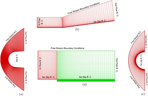 Figure 4. Mesh structure for all 4 problems. (a) Mesh for 50 wedge, (b) Mesh for compression corner, (c) Mesh for half cylinder and (d) Mesh for backward facing step.