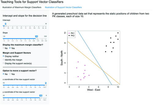 Fig. 3.5 A comparison between a given decision line (orange) and the maximum margin classifier (blue). Given the separating line as specified in Figure 3.4, if one chooses to display the maximum margin classifier by responding “Yes” to the question on the left, the maximum margin classifier (in blue) is added to the plot.