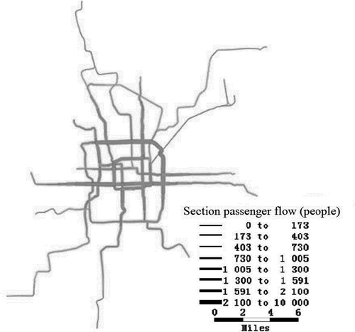 Figure 3. Results of passenger flow assignment in the rail transit network.
