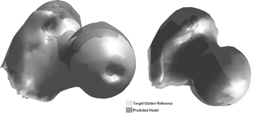 Figure 6. Ultrasound-based prediction: predicted models overlaid onto ‘gold’ references. Bone 1 (left): mean error = 3.08 mm; and Bone 2 (right): mean error = 2.90 mm.