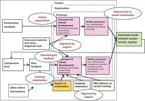 Figure 4. Conceptual model of the Austrian performance standard policy – Second step of reconstruction.