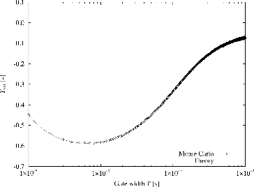 Figure 7. Example of Yvar curves calculated by Monte Carlo and theory (Rj = 1.0 × 105 s−1, τj = 6 μs).