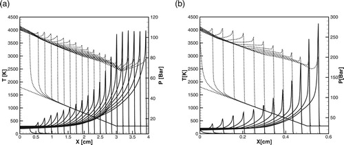 Figure 17. (a, b) Evolution of the temperature (dashed lines) and pressure (solid lines) profiles during the formation of the detonation for the one-step model: (a) P0=5bar; (b) P0=10bar.