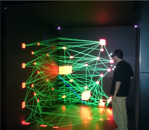 Figure 1. Non planar graph displayed on a CAVE allowing for immersive visualisation of data (from Garcia-Hernandez et al. Citation2016).Note: CAVE, computer aided virtual environment.