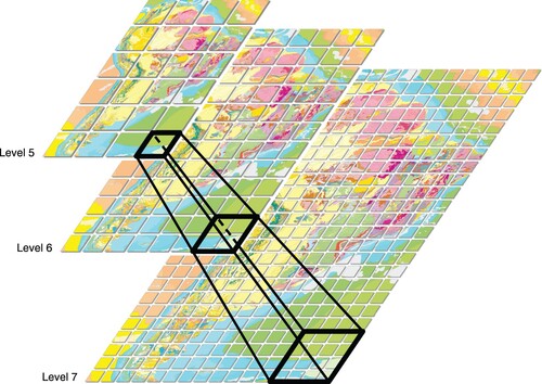 Figure 2. The 5th–7th zoom levels showing tile grids used to generate imaging of the Geological Map of South America 2019 in Google Earth.
