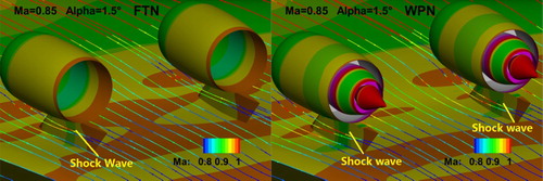 Figure 14. Pressure contour and volume streamlines near the engine of FTN and WPN configurations at 1.5° (cruise condition).