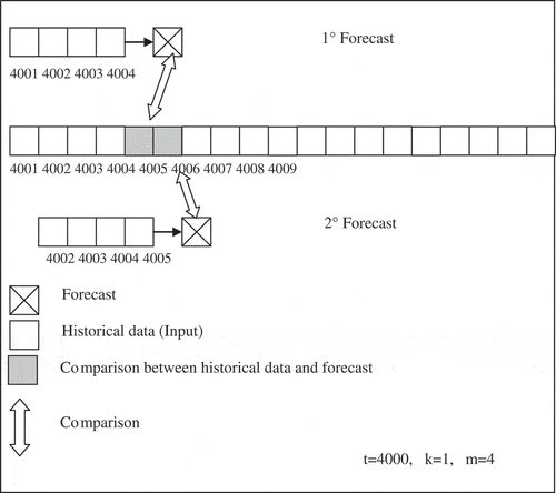 Figure 4. Supplier-independent dressing cycle time prediction procedure