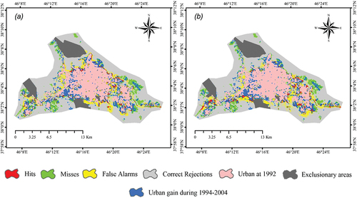 Figure 10. The spatially distributed errors of the (a) MaxEnt (b) ENFA models’ UG predictions for Tabriz City in the second time period (2002–2012).