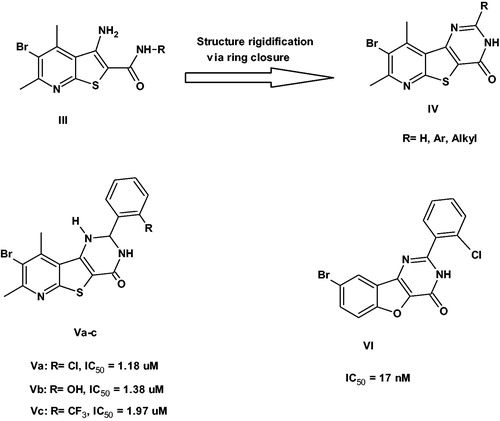 Figure 2. Previous work published on pim-1 inhibitors.