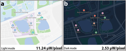 Figure 12. A comparison of the energy consumption of dark mode and light mode with the same map data and same screen setting in terms of brightness and contrast: (a) light mode; (b) dark mode.