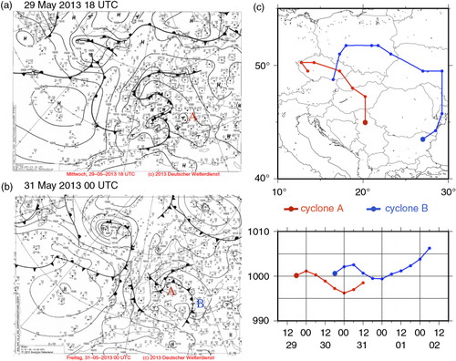 Fig. 2 Surface analyses from the German Weather Service (Deutsche Wetterdienst DWD, left) and cyclone tracks identified in ERA-Interim (right). (a) Surface analysis of DWD at 29 May 2013 18 UTC, and (b) at 31 May 2013 00 UTC. (c) Tracks and core pressure evolution of cyclone A and B.