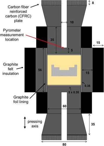 Figure 3. Cross-sectional diagram of CIP compact within graphite FAST tooling setup. Dimensions in mm.