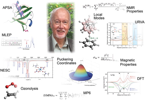 Figure 1. Some Highlights of Dieter Cremer's (1944–2017) Contributions to Theoretical Chemistry.