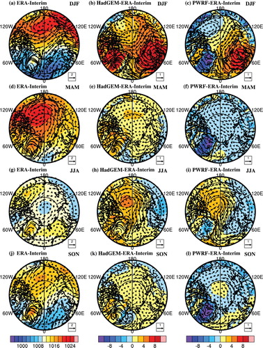 Fig. 6 Mean sea level pressure (SLP; shading; hPa) and surface wind (vectors; m s−1) for four seasons (a), (d), (g), and (j) from ERA-Interim reanalysis data; (b), (e), (h), and (k) show the difference between HadGEM2-ES and the ERA-Interim reanalysis data; (c), (f), (i), and (l) show the difference between Polar WRF and the ERA-Interim reanalysis data, respectively.