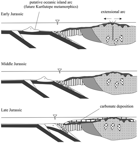 Figure 10. Schematic tectonic model for subduction and collision of a putative intraoceanic island arc.