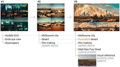 Figure 2. Interacting with Midjourney to speculate on the context.