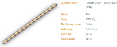 Figure 2. CAD Model of the product and its specifications.