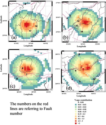 Figure 19. Deaggregation in Latitude and Longitude on exceedance of PGA for DBE for (a) Aizawl, (b) Kohima, (c) Gangtok, (d) Itanagar.