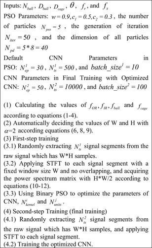 Figure 5. Procedure of SA-CNN.