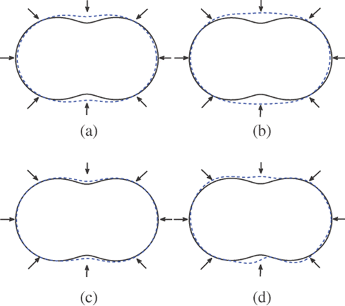 Figure 16. Reconstructions of the peanut with 8 incident waves and regularization parameter 10−7 from inexact far field data (10% noise): (a) Method 1 (k = 3), (b) method 1 (k = 1), (c) method 2 (k = 3) and (d) method 2 (k = 1).