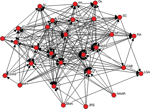 FIGURE 1 INFLUENCE