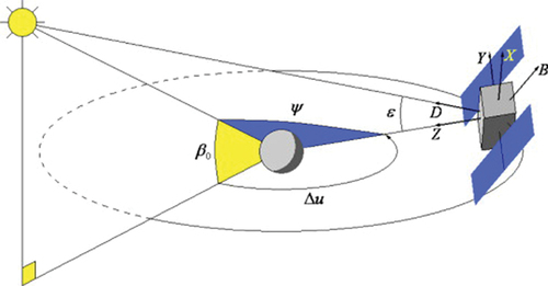 Figure 1. Illustration of DYB (Sun-fixed) and XYZ (body-fixed) orthogonal frames (Rodriguez-Solano, Hugentobler, and Steigenberger Citation2012).