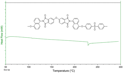 Figure 9. DSC curves of polyimides PI-1.