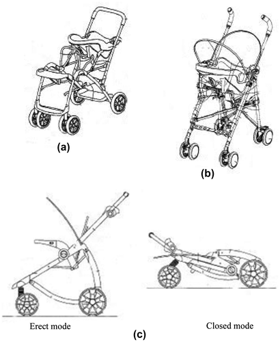Figure 35. Baby stroller designs in 2013 (Chen & Li, Citation2013; Chen & Xiao, Citation2013; Li, Citation2013).