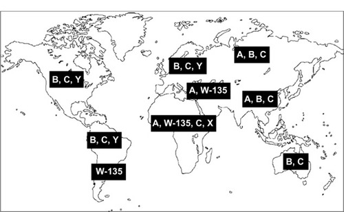 Figure 1 Global serogroup distribution of invasive meningococcal disease.Notes: A, serogroup A meningococcus; B, serogroup B meningococcus; C, serogroup C meningococcus; W-135, serogroup W-135 meningococcus; Y, serogroup Y meningococcus; X, serogroup X meningococcus.
