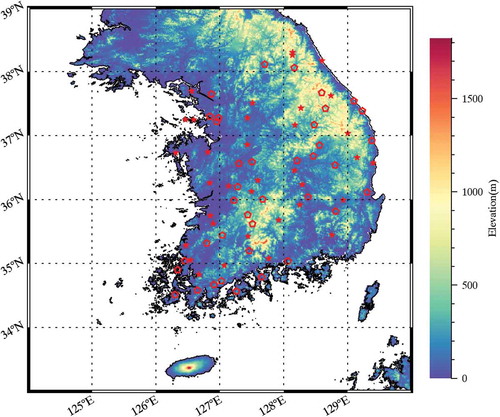 Figure 1. Elevation map of South Korea and the location of soil moisture in-situ observations (star: target observation site, pentagon: excluding observation site).