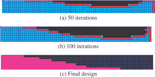 Figure 4. Design history for mode 1 transducer (example 2).