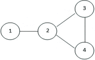 Fig. A1. Four-node network.