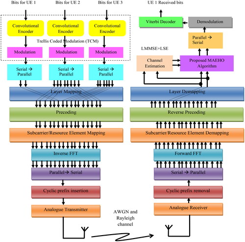 Figure 1. Architectural diagram of the proposed model.