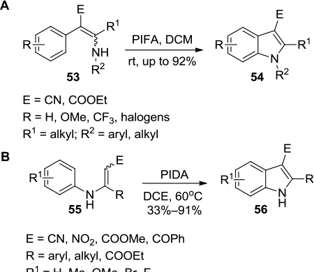 Figure 18 (A) I (III)-mediated synthesis of indoles from enamines 53. (B) I (III)-mediated synthesis of indoles from enamines 55.