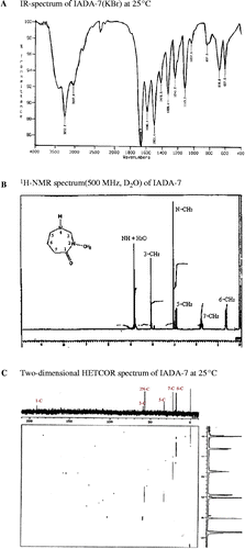 Figure 2.  Characterization of chemical structure of IADA-7. The chemical structure of IADA-7 was analyzed sequentially using an IR spectrum (A), 1H-NMR spectrum (B), and 13C-1H NMR spectrum (C).