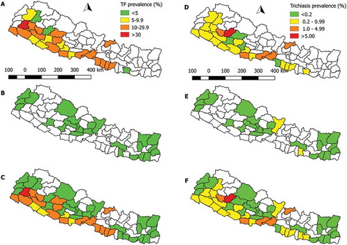 Figure 2. Baseline prevalence of TF in children aged 1–9 years and trichiasis in adults aged ≥15 years, Nepal, 1996–2014. (a) TF prevalence from districts mapped in 1996–2012; (b) TF prevalence from districts mapped in 2013–2014; (c) TF prevalence combining data from all surveys conducted in 1996–2014; (d) Trichiasis prevalence from districts mapped in 1996–2012; (e) Trichiasis prevalence from districts mapped in 2013–2014; (f) Trichiasis prevalence combining data from all data surveys conducted in 1996–2014.