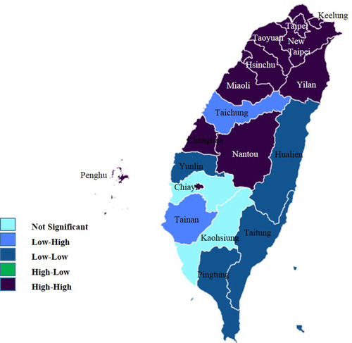 Figure 4 Local indicators of spatial association of UALE in Taiwan.