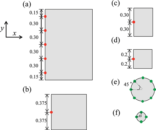 Figure 5. Locations of pressure-measurement lines on the building and tank models (Arikawa et al. Citation2021).