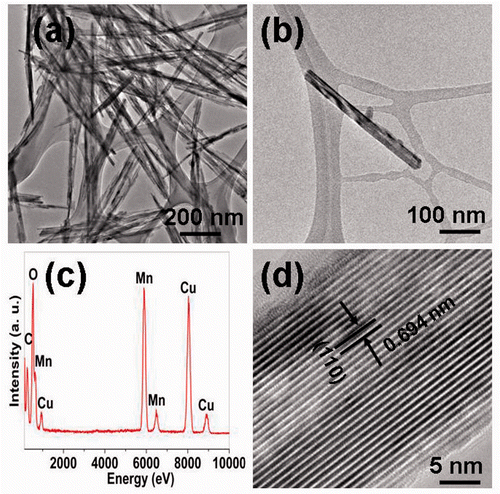 Figure 2. (a) TEM image of a large area of MnO2 nanowires; (b) TEM image of a individual MnO2 nanowire; (c) EDS spectrum of the MnO2 nanowires; and (d) HRTEM image of the MnO2 nanowire.