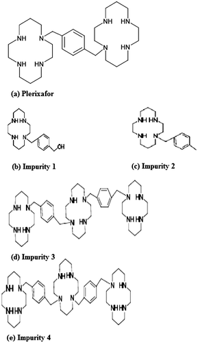 Figure 1. Chemical structures of plerixafor and its potential impurities.