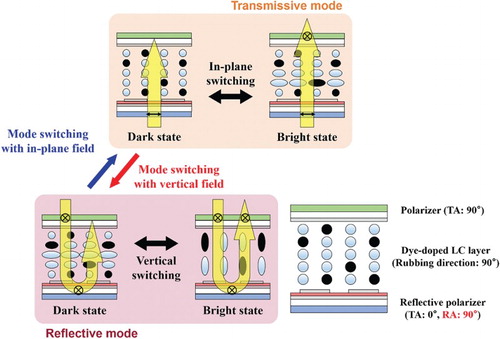 Figure 2. Operating principles of the proposed device.