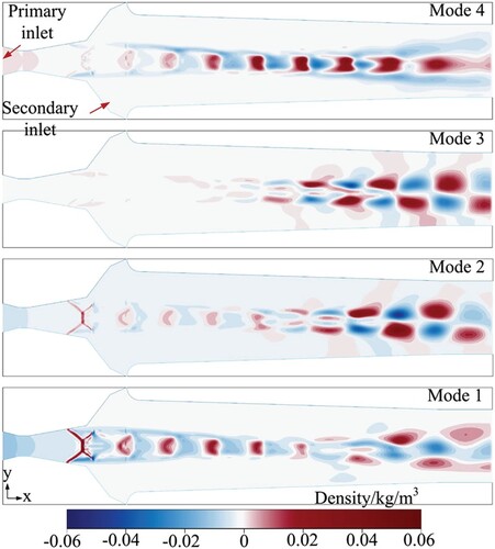 Figure 10. Sectional density field mode.