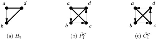 Fig. 5 The digraphs in Lemma 14–16.