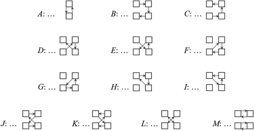 Figure 5. Type A, type B, ..., type M.