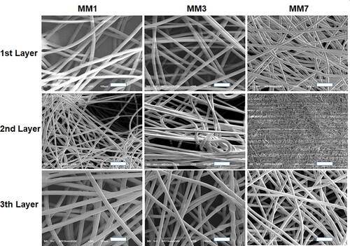 Figure 9. SEM images for 3 different masks with low, medium, and high aerosol permeability, scale bar on SEM images = 100 µm.