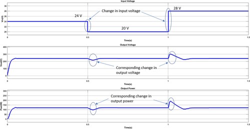 Figure 13. Simulated Line voltage regulation waveforms.