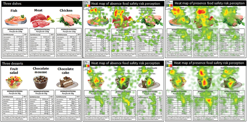 Figure 3. Heat map of visual attention for scenarios in study 2.