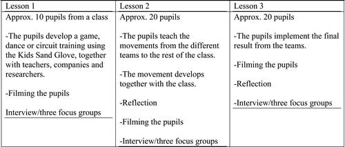 Figure 1. Study model of developing tools for inclusion in PE.